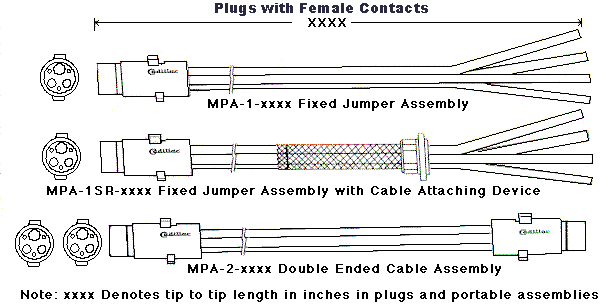 Head End Power Connector Parts And Products